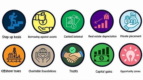 Every BILLIONAIRE Tax Loophole in 12 Minutes