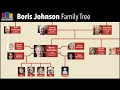 Boris Johnson Family Tree