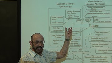 Quantum Optics I, Phys566 Fall19, Podcast 01