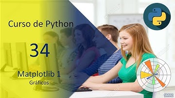 Gráficos en Python con Matplotlib 1 [Python]