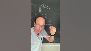 #physicsquestion. What happens to the swing angle with a longer string? #physics #physicsteacher