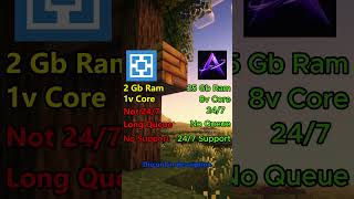 Best Minecraft Hosting || 24/7 || Free #gameserverhosting #minecraft