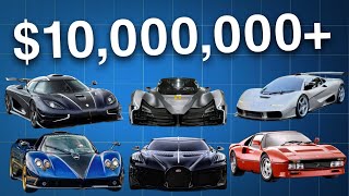 Most EXPENSIVE HyperCars Only Billionaires Can Own
