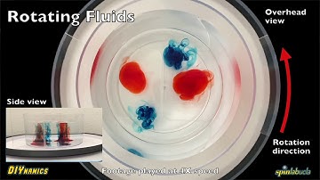 Lamont Open House 2020: Atmospheric, oceanic and interior flow demos on the DIYnamics Technics Table