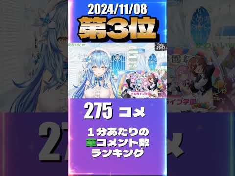 11/8 草コメント数ランキング第3位 #雪花ラミィ 0時間26分ごろ