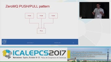 MOBPL05: How to Design a Modern Communication Middleware Based on ZeroMQ - J. Lauener (CERN)