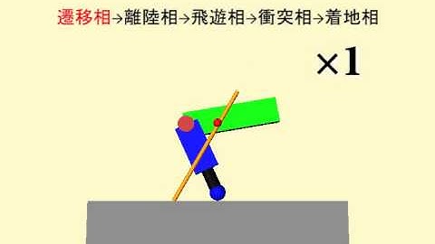 Acrobot Jumping Motion Control using Unstable Zero Dynamics