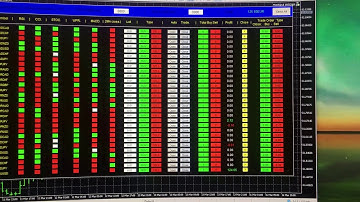 Signals(1)- Multi - Pairs Trading Dashboard #MQL5 #Free soon!