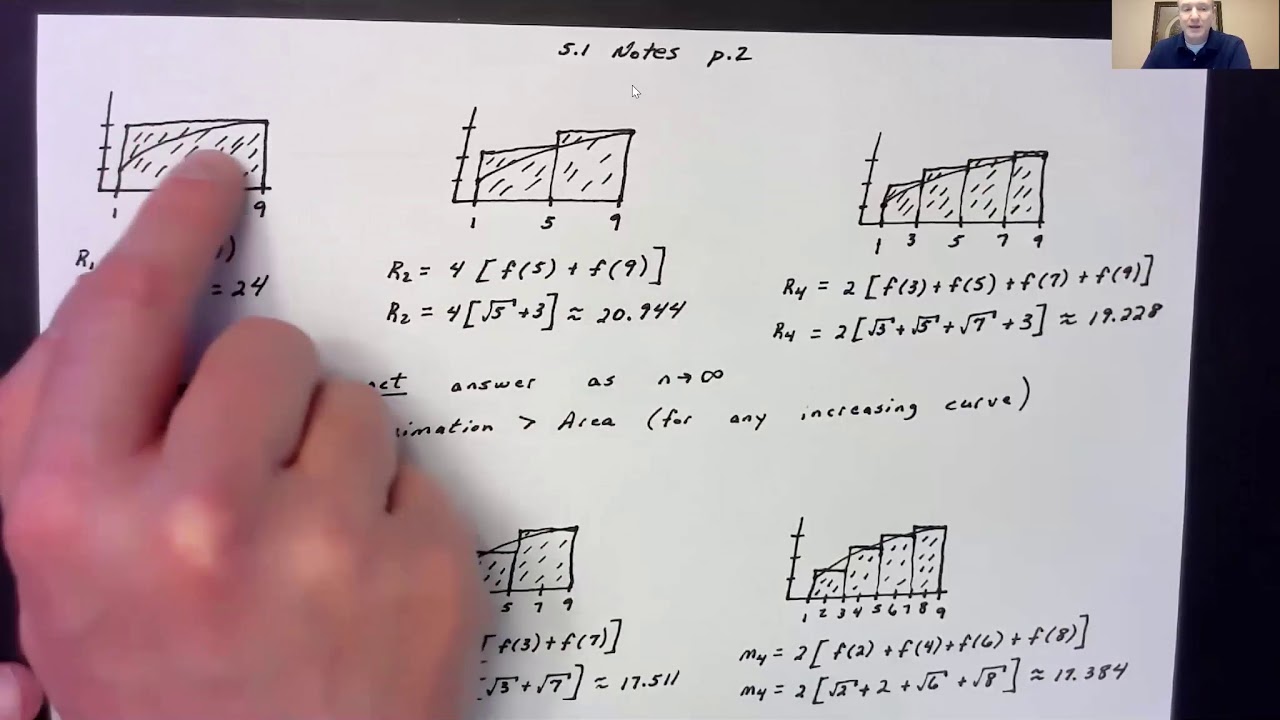 5.1 Integration as Area under a Curve - YouTube