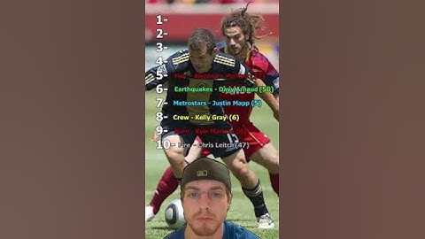 2002 Re-Draft  #foryou #fyp #mls #soccer #football #2002 #redraft  #mlssoccer