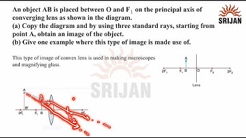 ICSE Physics 10 chapter 5