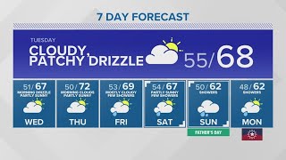 Highs jump by 10 degrees or more in western Washington | KING 5 weather
