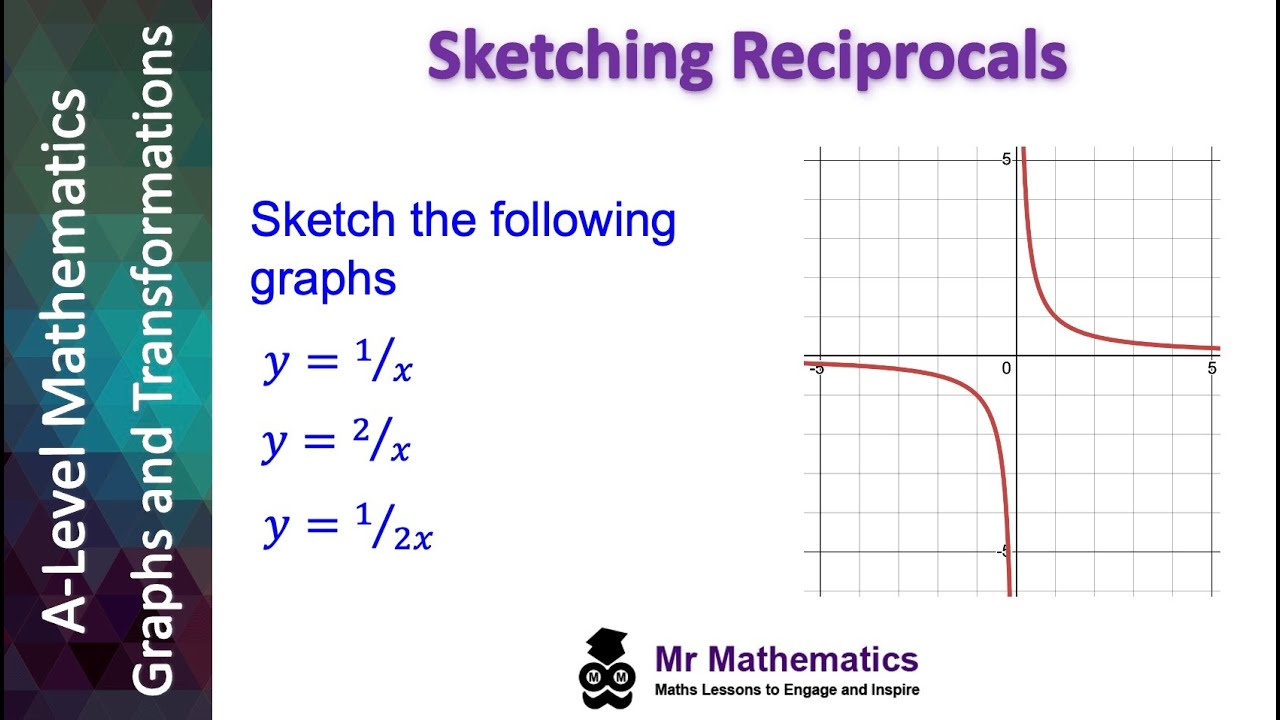 Reciprocal Math Term Sketching Reciprocals | Mr Mathematics - YouTube
