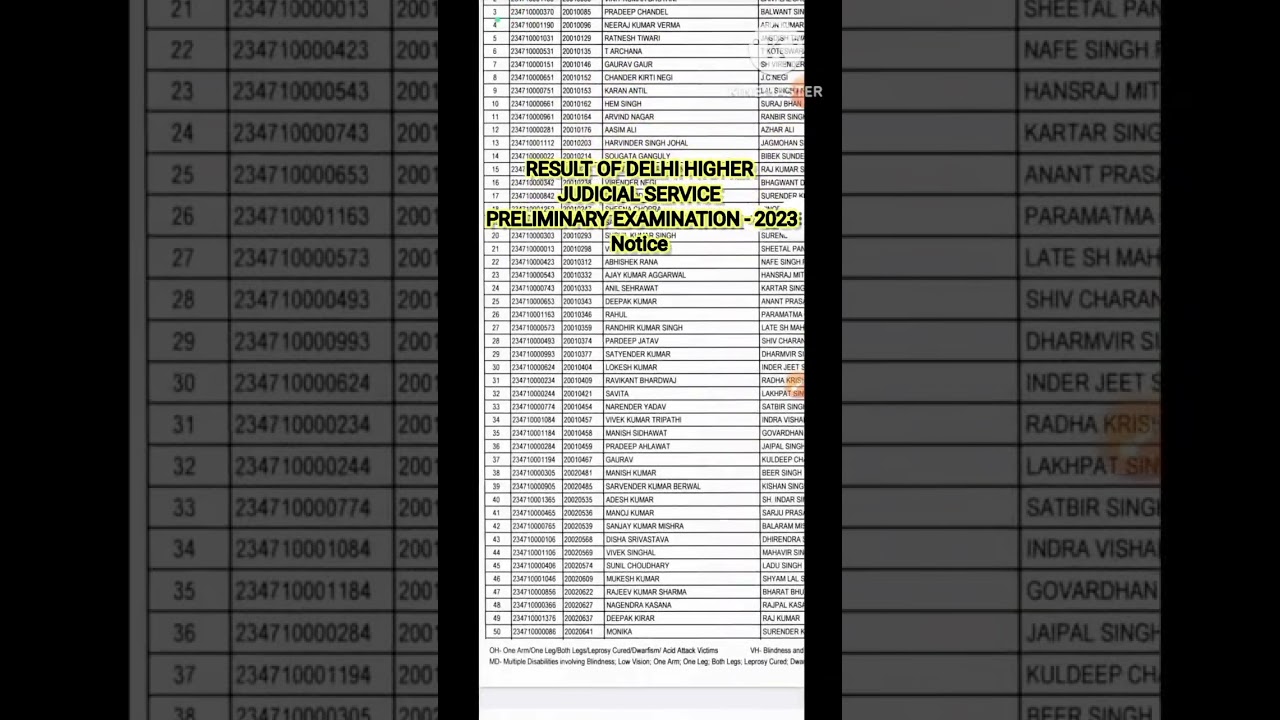 RESULT OF DELHI HIGHER JUDICIAL SERVICE PRELIMINARY EXAMINATION - 2023 