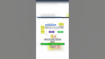 Mastering ColdBox  A Comprehensive Guide for Building Robust Web Applications #coldfusion #program