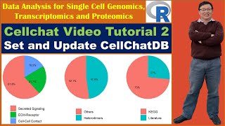 Cellchat Video Tutorial 2: Set and Update CellChat Databases