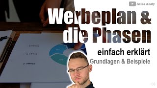 Werbeplan einfach erklärt mit genauen Ablauf