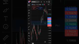 Sell Entry Logic Explained 📉🔥 | Profitable Trade Breakdown Why I Took This Sell Trade #profittrading