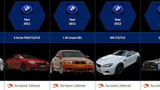 Evolution of BMW (1928-2025) #bmw #comparisonvideo