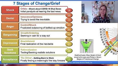 BG5 Live-Episode 50-Trait 24.2-Inspiration Must be Given Rational Form-Human Design Career/Business