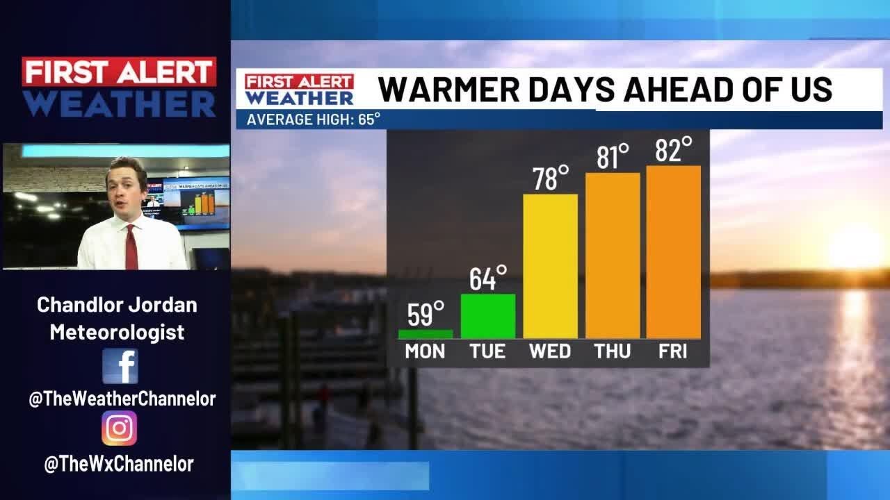 FIRST ALERT: Cooler today with warmer temps returning later this week ...