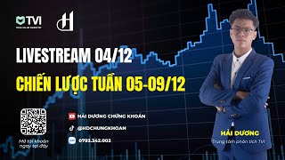 Chỉnh để vượt đỉnh - Chiến lược giao dịch tuần 05-09/12