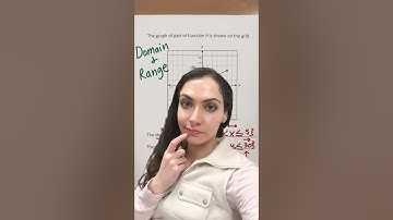 🫨 Domain & Range of a Graph 😵‍💫📈 #math #maths #education #matheducation #domainandrange #graph