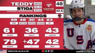 2024 NHL Draft Prospect Profile: Teddy Stiga