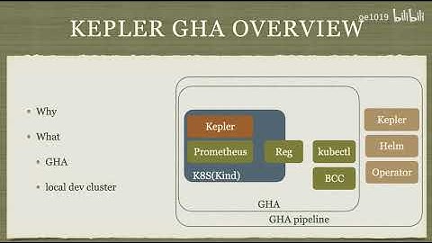 Kepler Kubernetes Github Action brief, Apr, 2023