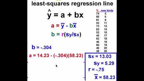Least squares regression line by hand