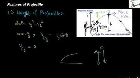 Features of Projectile  :: 1st year Chapter 3 Physics in Urdu  : SWAP