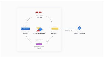 Productboard