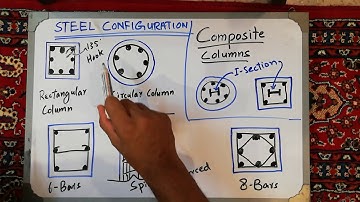 TIPS FOR STEEL CONFIGURATION IN COLUMN | COMPOSITE COLUMNS | steel formations | Engr. Faizan