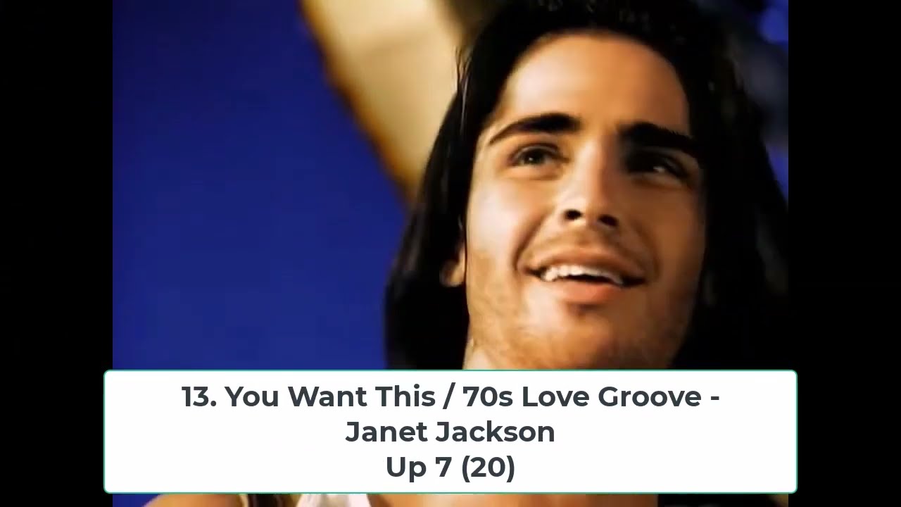 Billboard Top 40 Hits - November 5, 1994 - YouTube