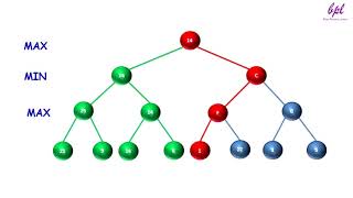 Problems Based On Minimax Algorithm Part- 1