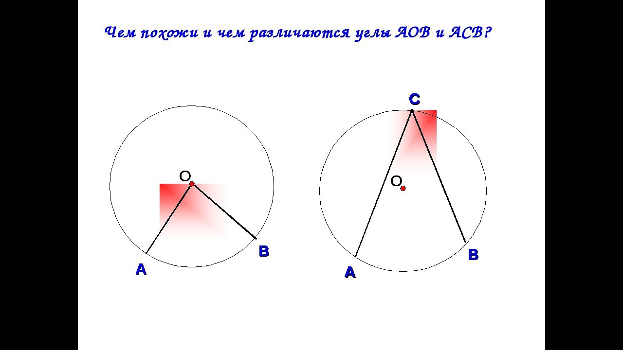 Теорема о центральном угле окружности