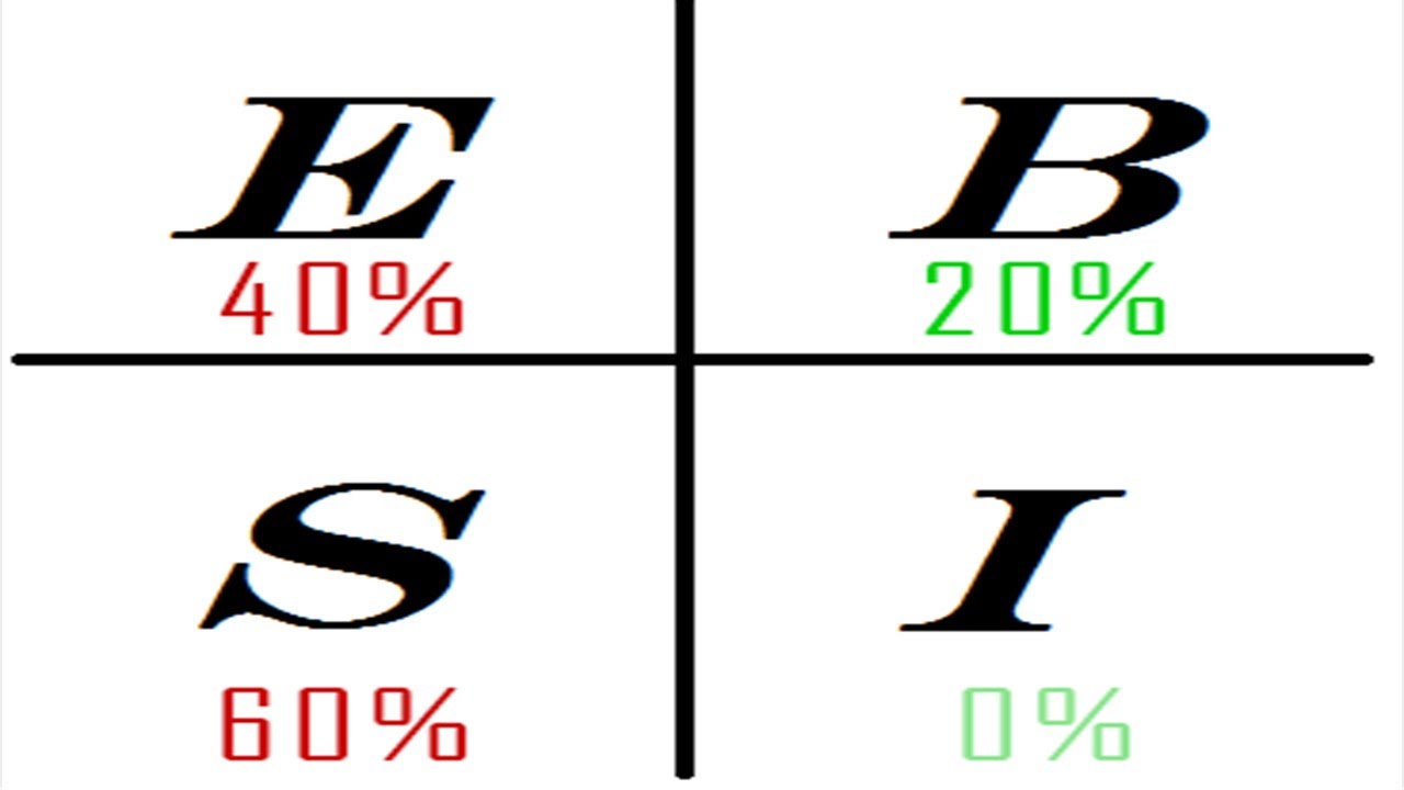 Which Cash Flow Quadrant are you in? - YouTube