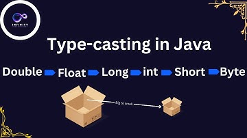 Type Casting in Java | Beginners to Advanced Guide 🚀