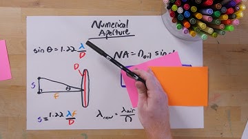 Numerical Aperture