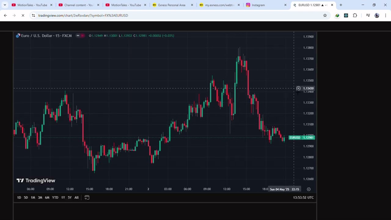 live currency charts