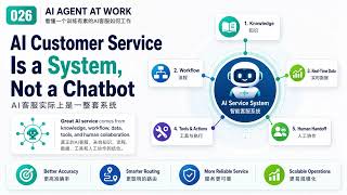 AI Customer Service Is More Than a Chatbot : How Enterprise AI Agents Work | AI Agent in Action EP26 AI Customer Service Is More Than a Chatbot : How Enterprise AI Agents Work | AI Agent in Action EP26