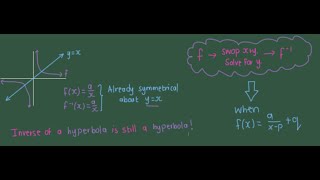 Inverses 4: Hyperbola