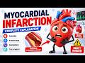 Myocardial Infarction (Heart Attack) in 3D 🩺 | STEMI vs NSTEMI & MONA Protocol