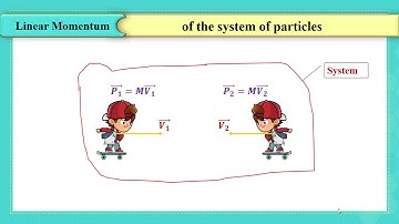 G12 GS Phy Ch2 Video 1 of 4 En 20 21