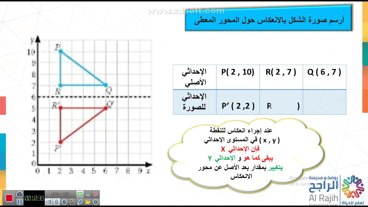 الانعكاس/ الصف الخامس