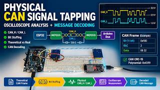 Full Physical CAN Signal Tapping | CAN_H & CAN_L Oscilloscope Analysis + Message Decoding_Part2 News