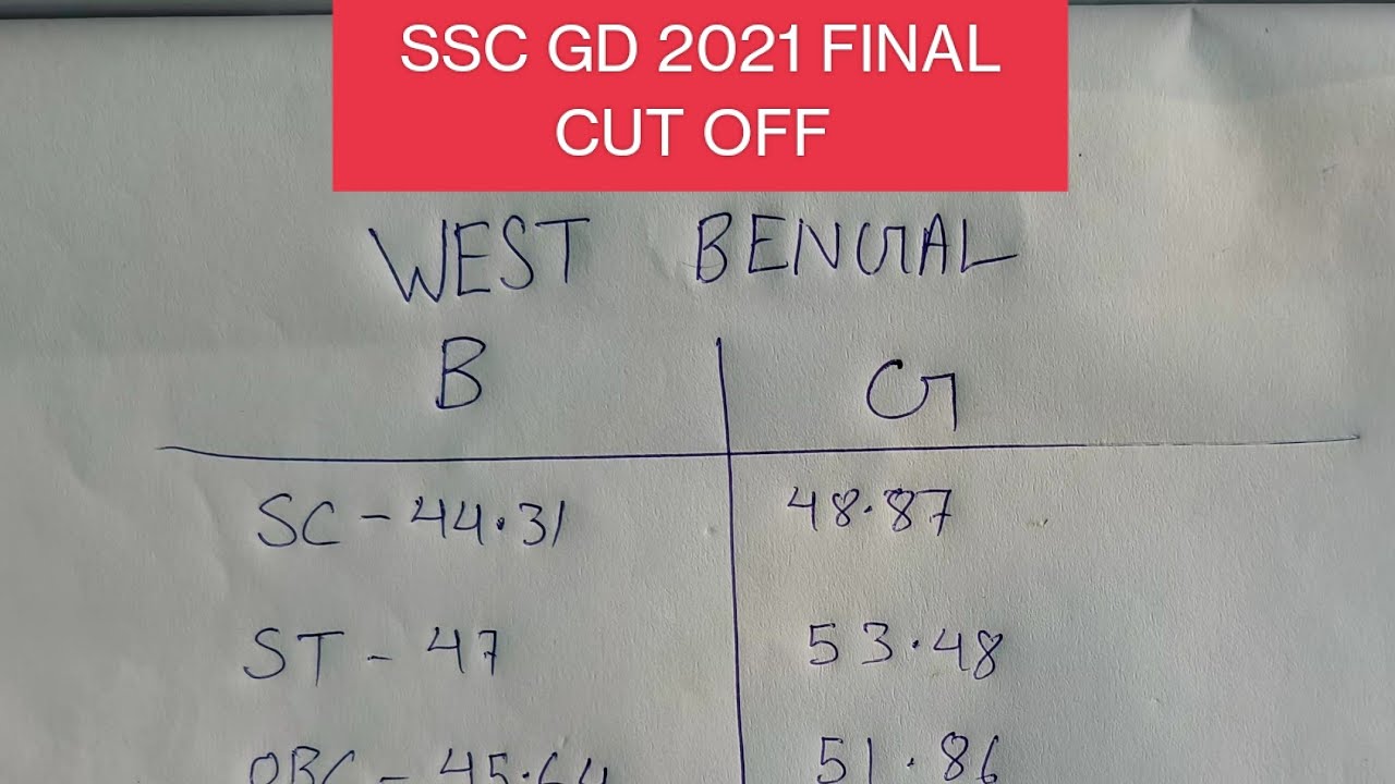 ssc-gd-2021-final-result-cut-off-west-bengal-youtube