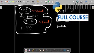 Global and Local Scope in Python Programming