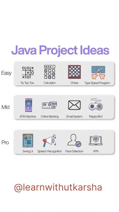 Java final year project ideas best Java projects 🧑‍💻#technology # ...