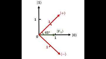 Lecture 4-2, Ch 5 Part 2: Bra Ket Operations 1 and Vector Normalization